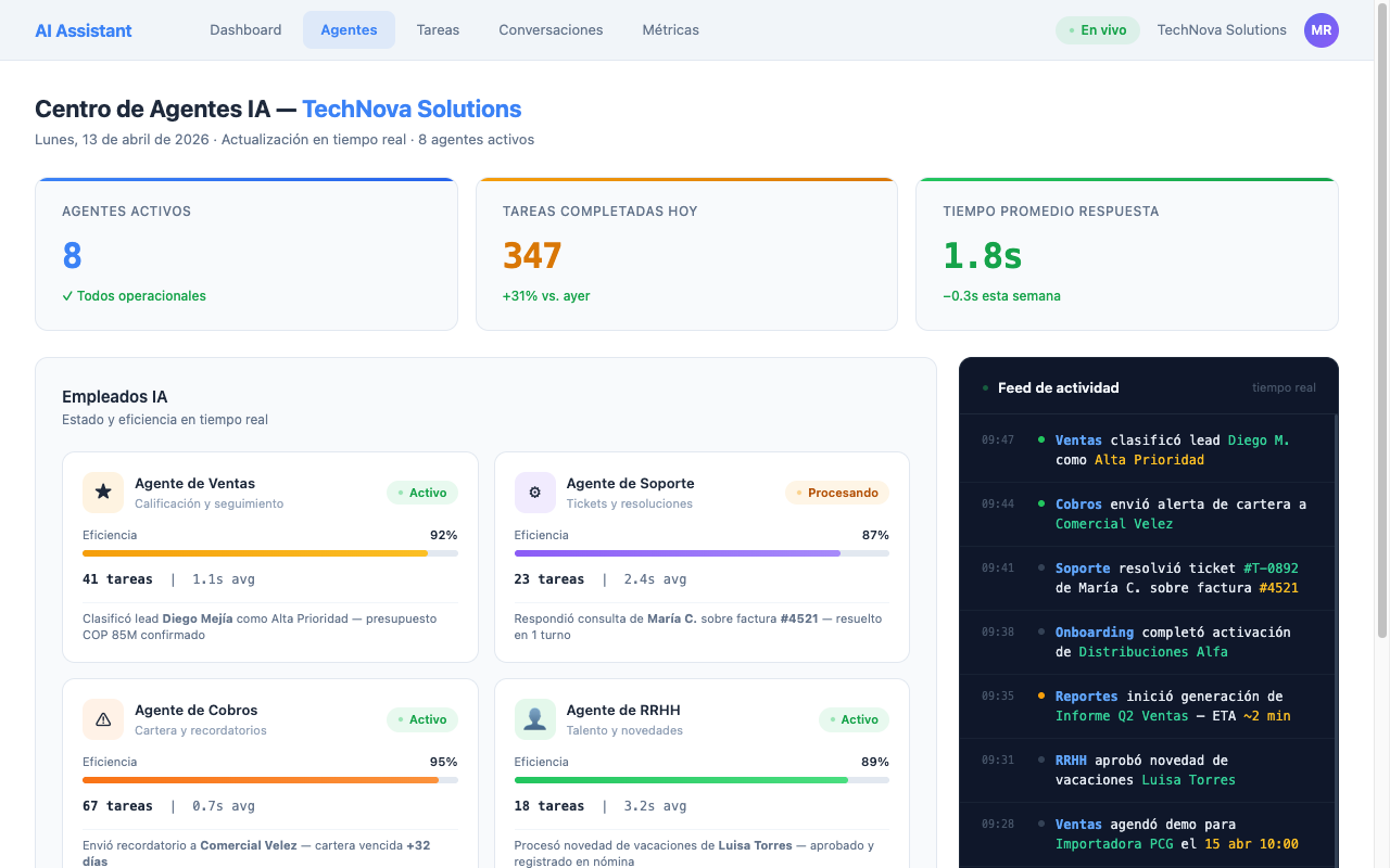 Dashboard de agentes IA — centro de agentes, KPIs y feed de actividad en tiempo real