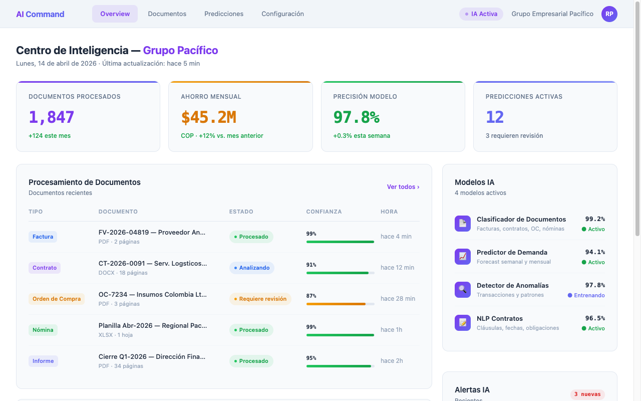Dashboard AI Command con procesamiento de documentos, modelos IA y predicciones