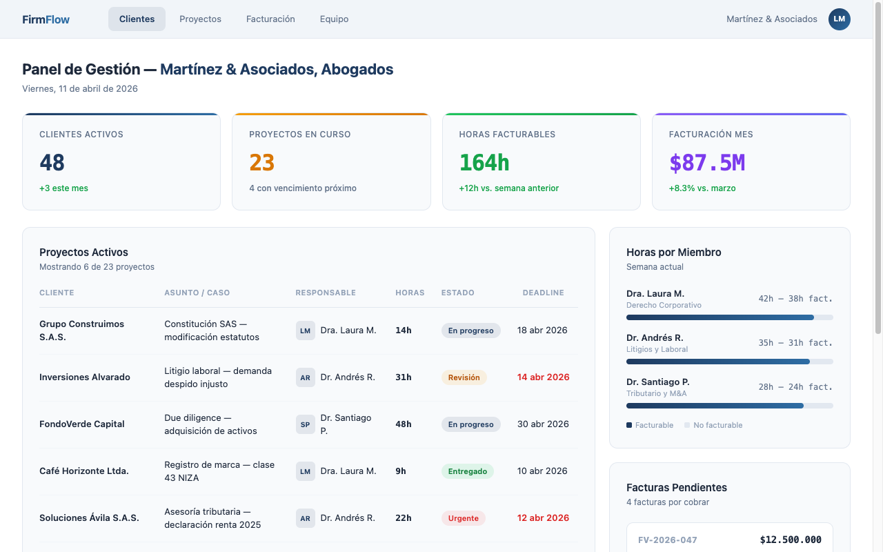 Dashboard FirmFlow con proyectos, horas facturables y facturas